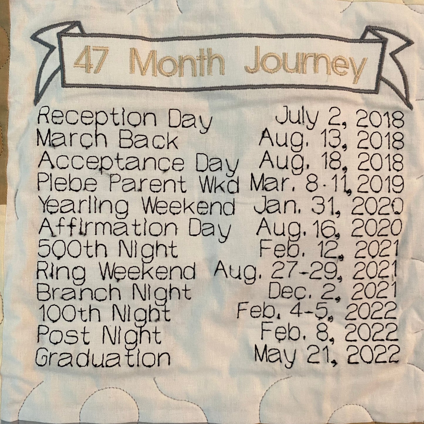West Point Fundraising 47 Month Journey Quilt Program
